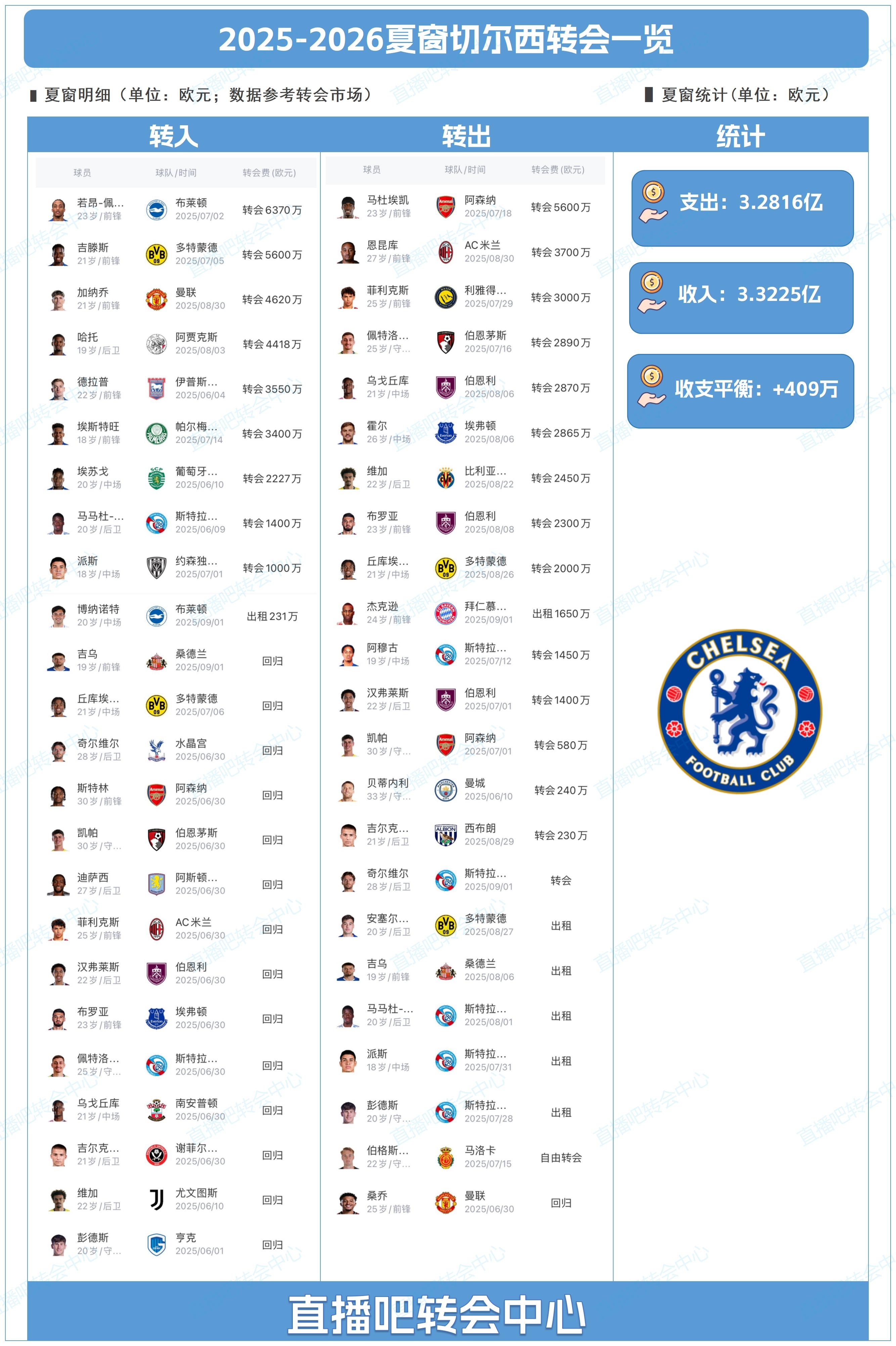 之星之一的 之星之一的