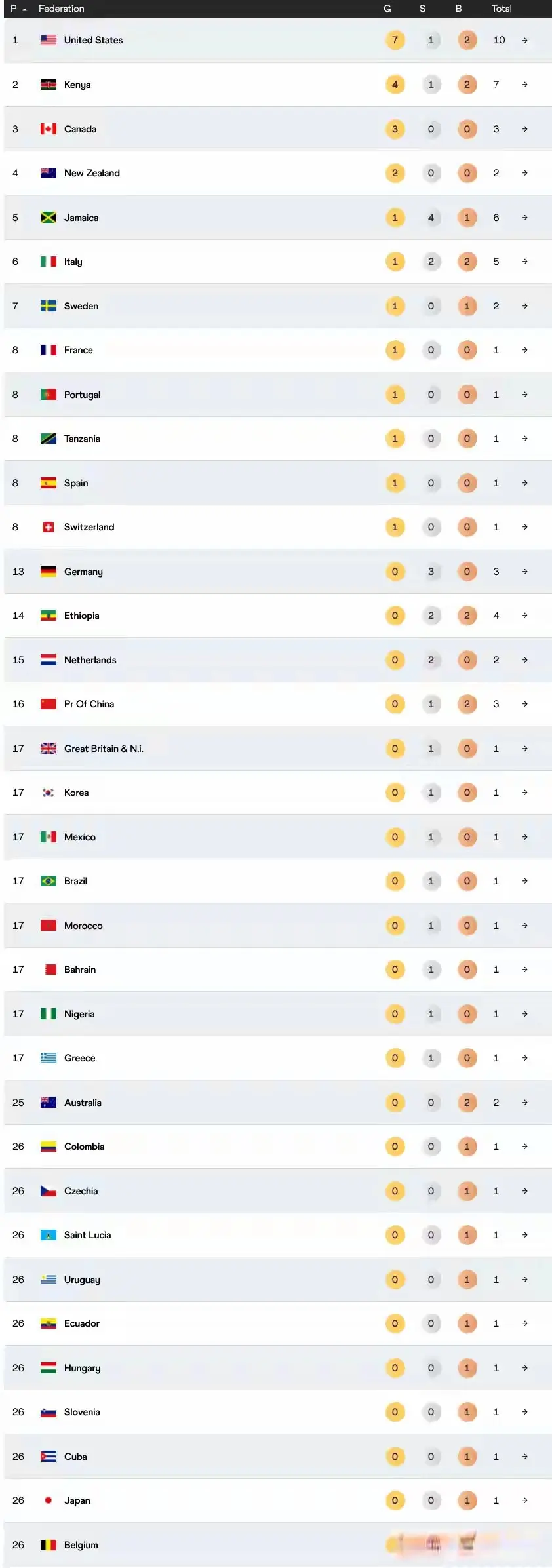 男子跳远中, tenan, 个比赛日拿 男子跳远中, tenan, 个比赛日拿