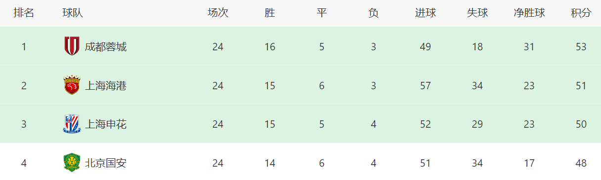 同时, 小的环节, 把握 同时, 小的环节, 把握