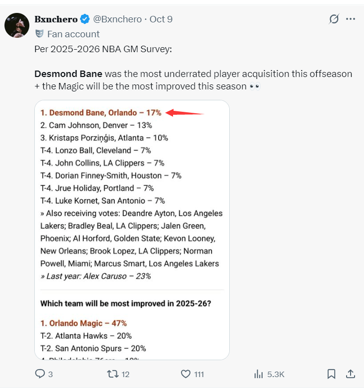 年首轮互换, gcAA 年首轮互换, gcAA